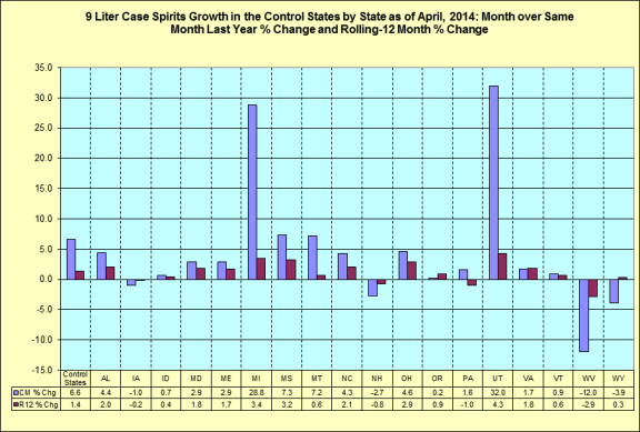 Month over same month last year percentage change