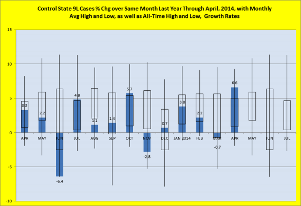 Percentage change over same month last year