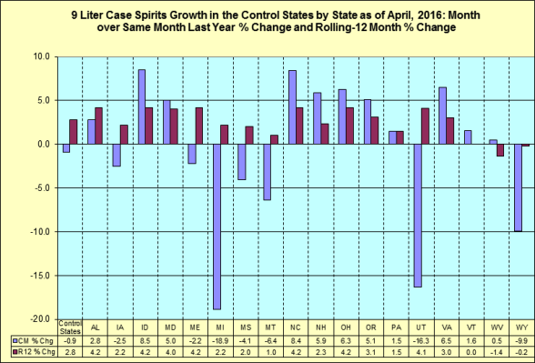 Month over same month last year percentage change