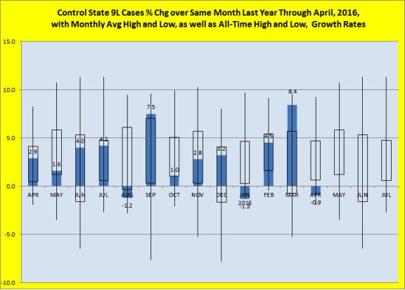 Percentage change over same month last year