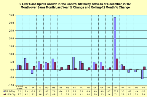 Month over same month last year percentage change