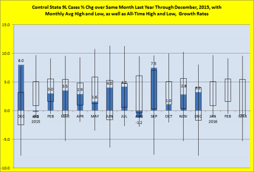 Percentage change over same month last year