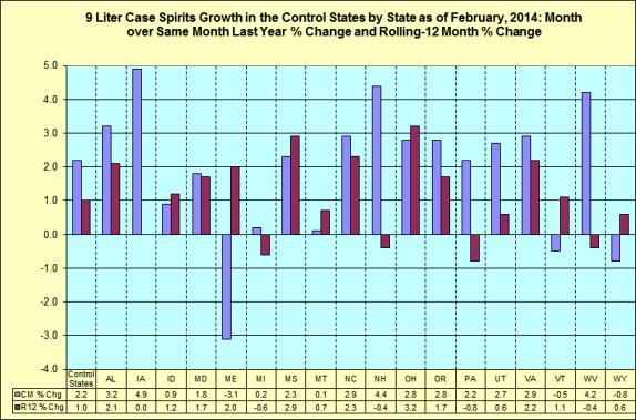 Month over same month last year percentage change