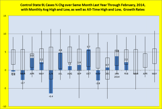 Percentage change over same month last year