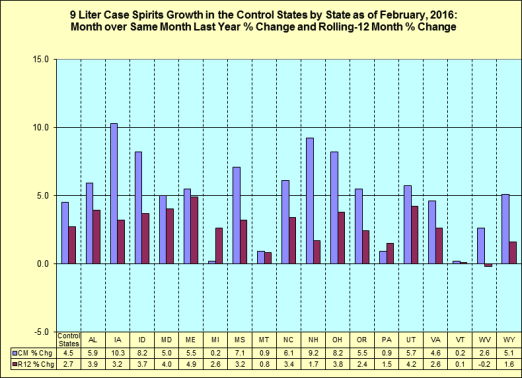 Month over same month last year percentage change