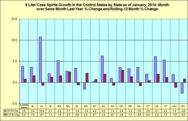 Month over same month last year percentage change