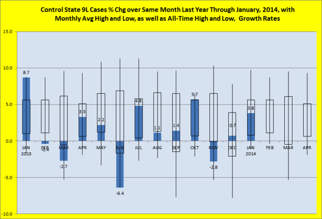 Percentage change over same month last year