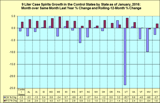 Month over same month last year percentage change