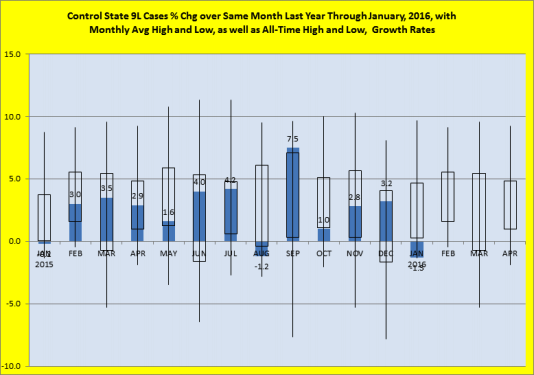 Percentage change over same month last year