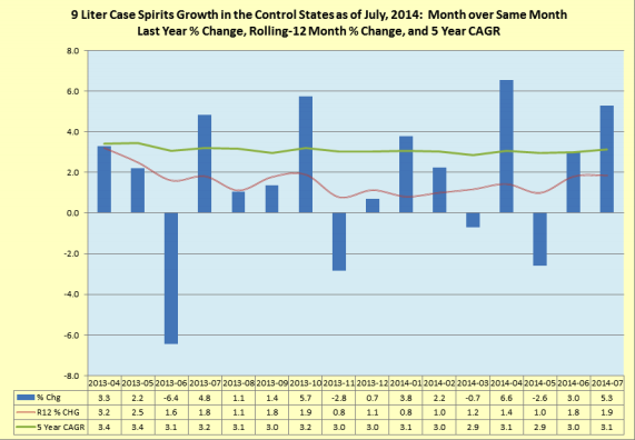 Rolling 12 month percentage change