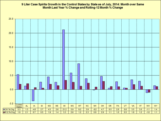 Month over same month last year percentage change
