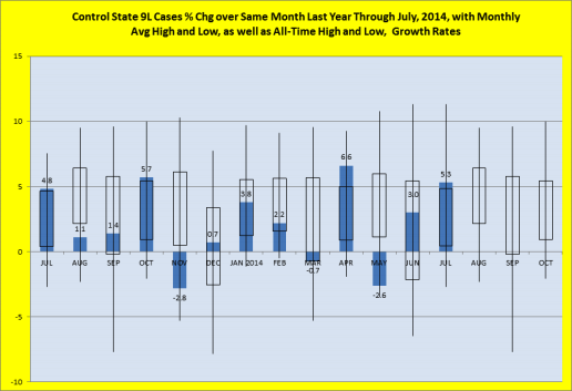 Percentage change over same month last year