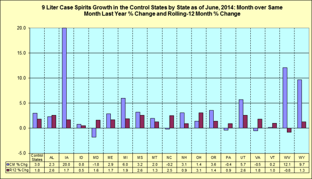 Month over same month last year percentage change