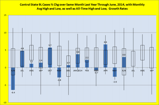 Percentage change over same month last year