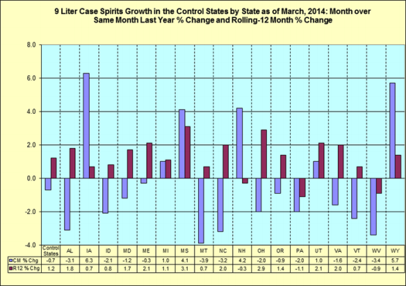 Month over same month last year percentage change