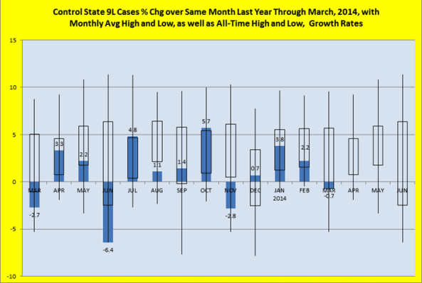 Percentage change over same month last year