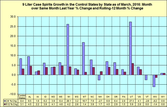 Month over same month last year percentage change