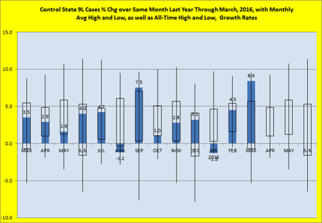 Percentage change over same month last year