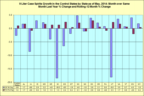 Month over same month last year percentage change