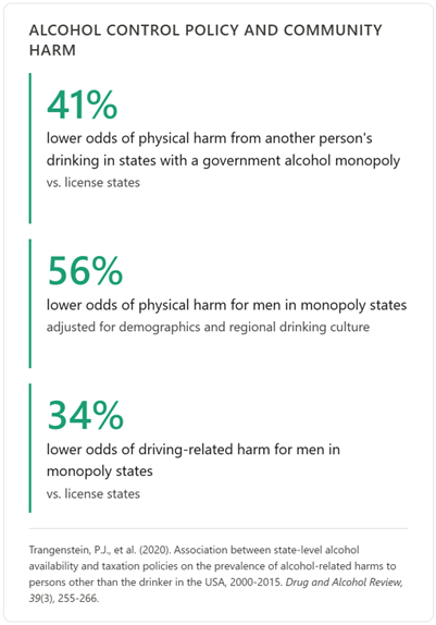 An infographic of alcohol control policy and community harm