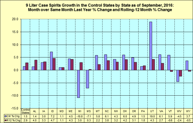 Month over same month last year percentage change