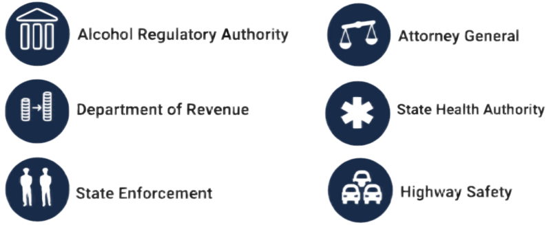 State alcohol regulation structure