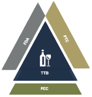 Visual depiction of the three-tier system