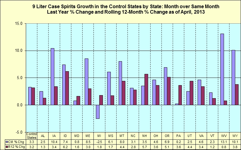 Month over same month last year percentage change