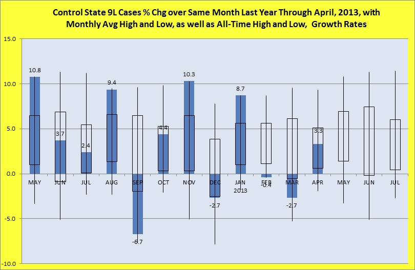 Percentage change over same month last year