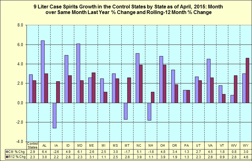 Month over same month last year percentage change