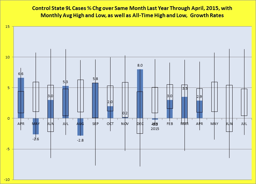 Percentage change over same month last year