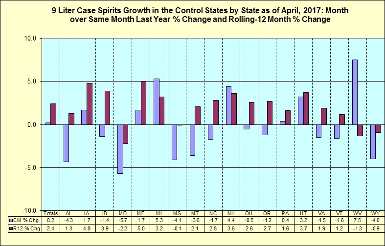 Month over same month last year percentage change