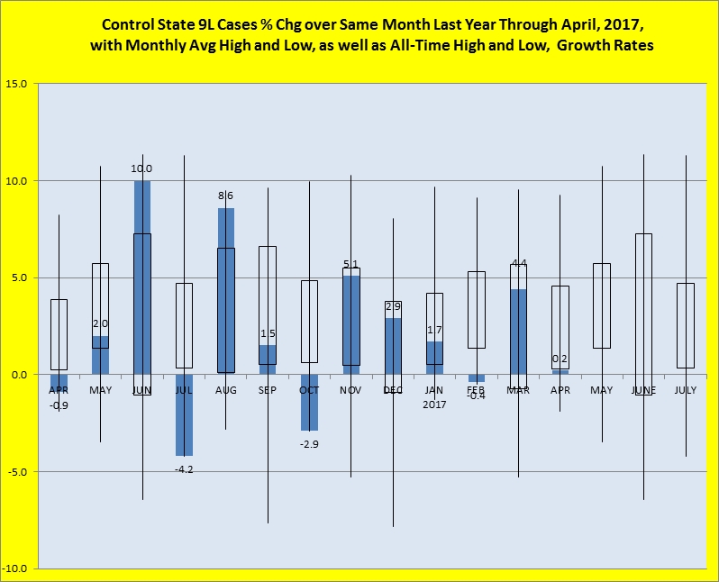 Percentage change over same month last year