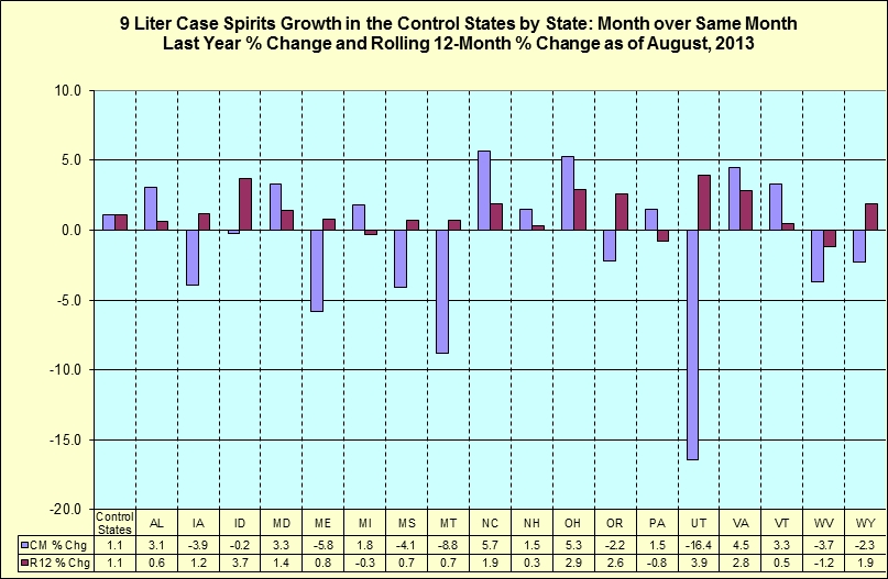 Month over same month last year percentage change