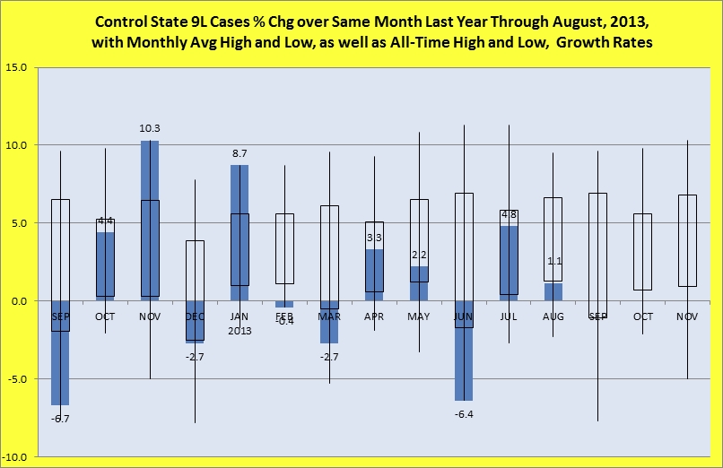 Percentage change over same month last year