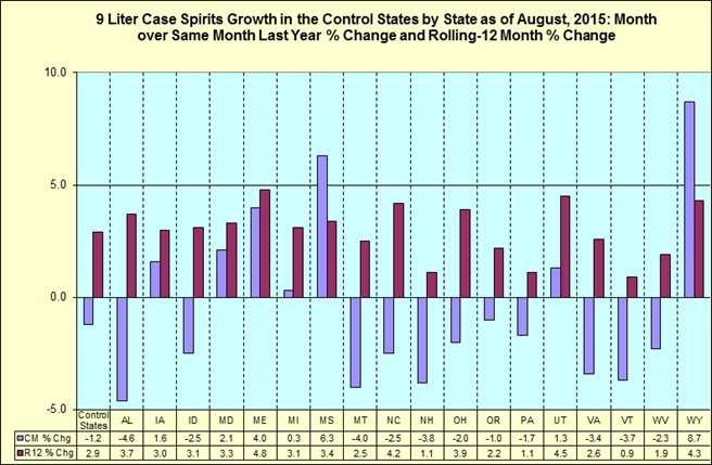 Month over same month last year percentage change