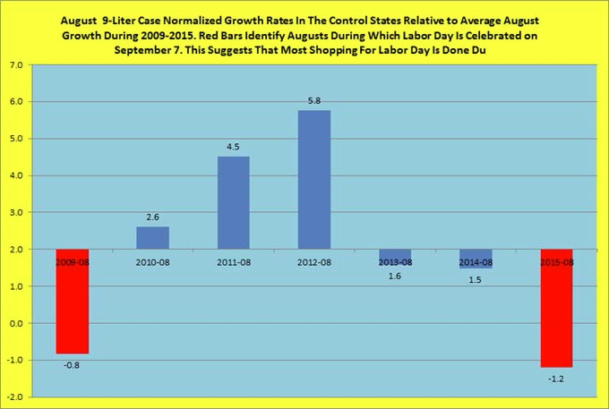 Spirits growth relative to total state growth