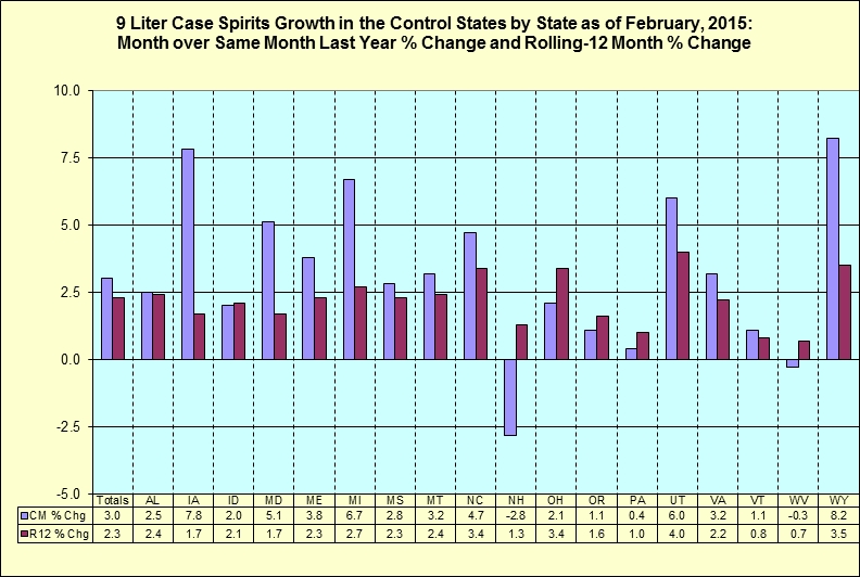 Month over same month last year percentage change