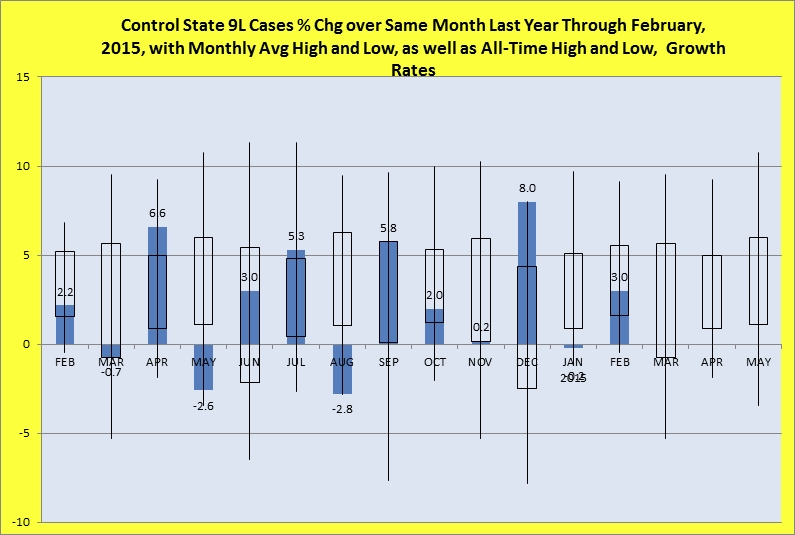 Percentage change over same month last year