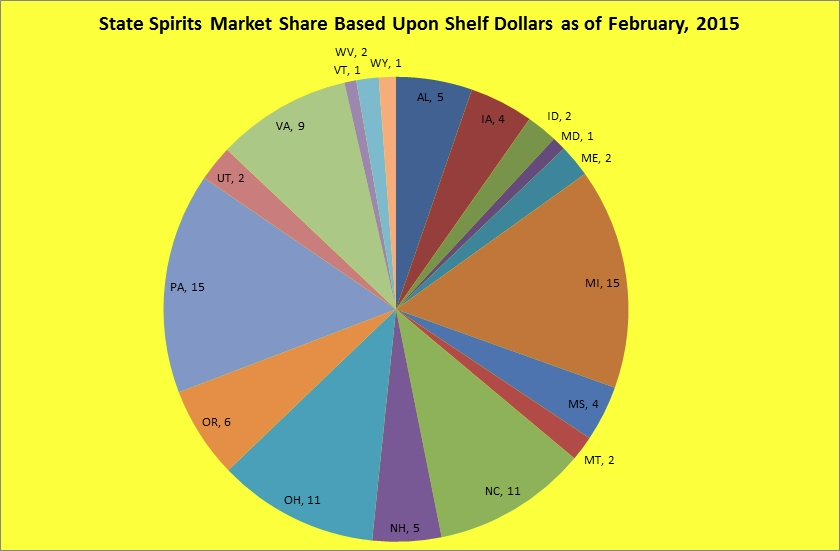 Spirits growth relative to total state growth