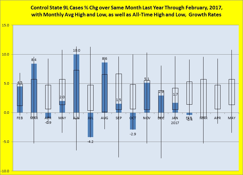 Percentage change over same month last year