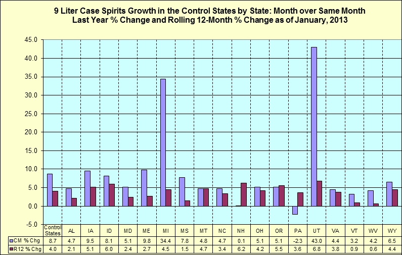 Month over same month last year percentage change