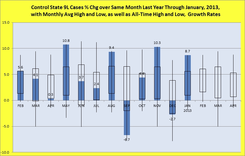 Percentage change over same month last year