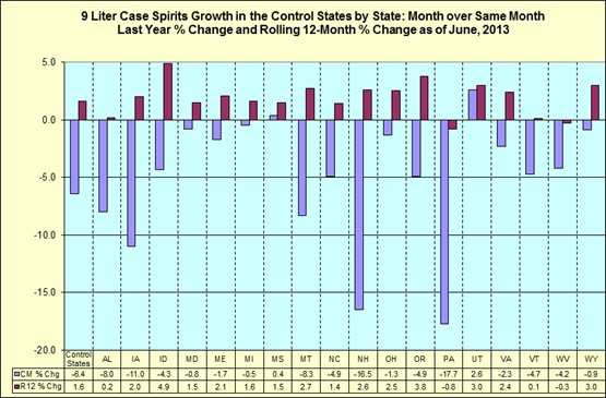 Month over same month last year percentage change