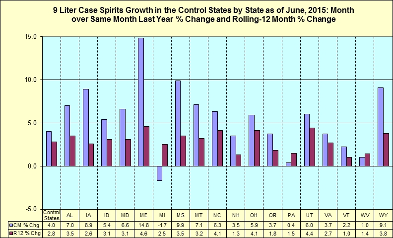 Month over same month last year percentage change