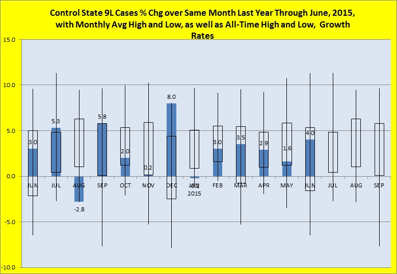 Percentage change over same month last year