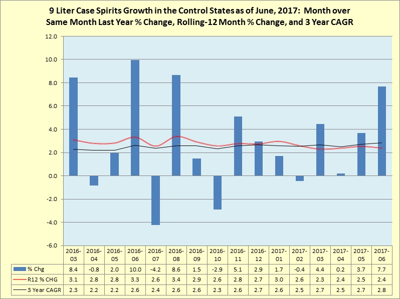 Rolling 12 month percentage change