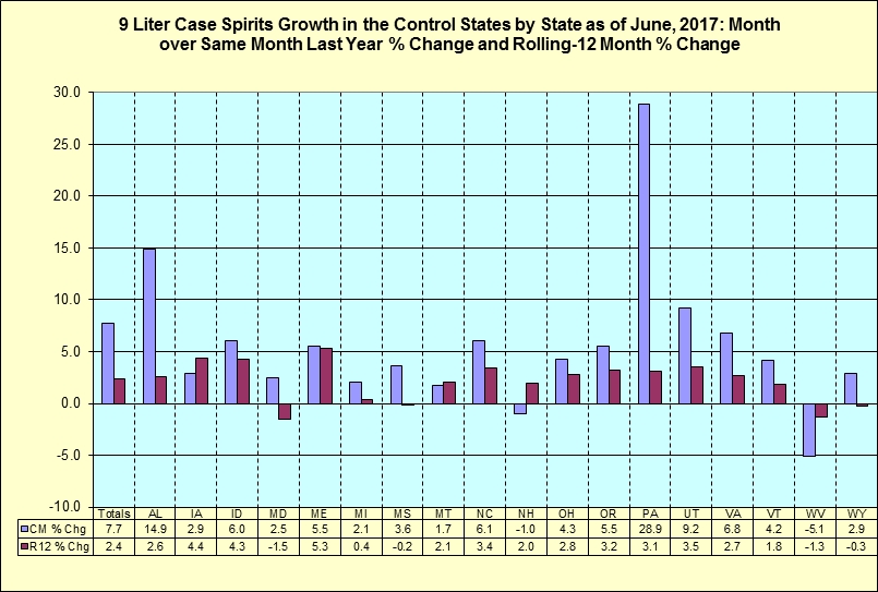 Month over same month last year percentage change