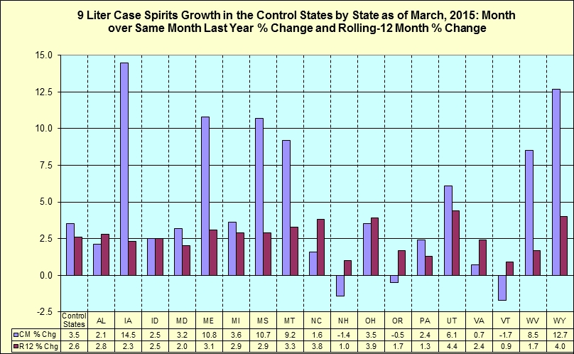 Month over same month last year percentage change