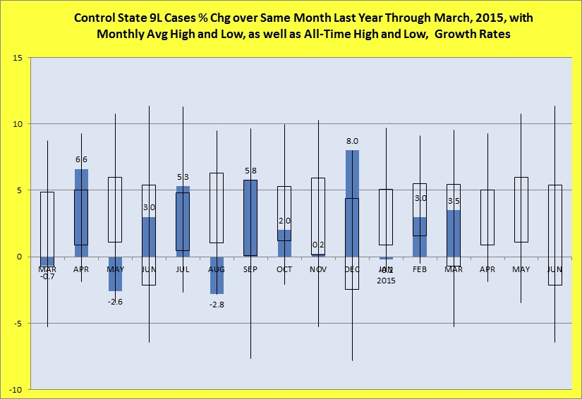 Percentage change over same month last year